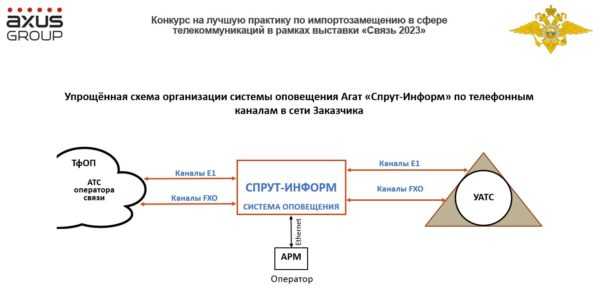 схема аксус мвд 2